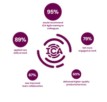 Training Impact Graphic